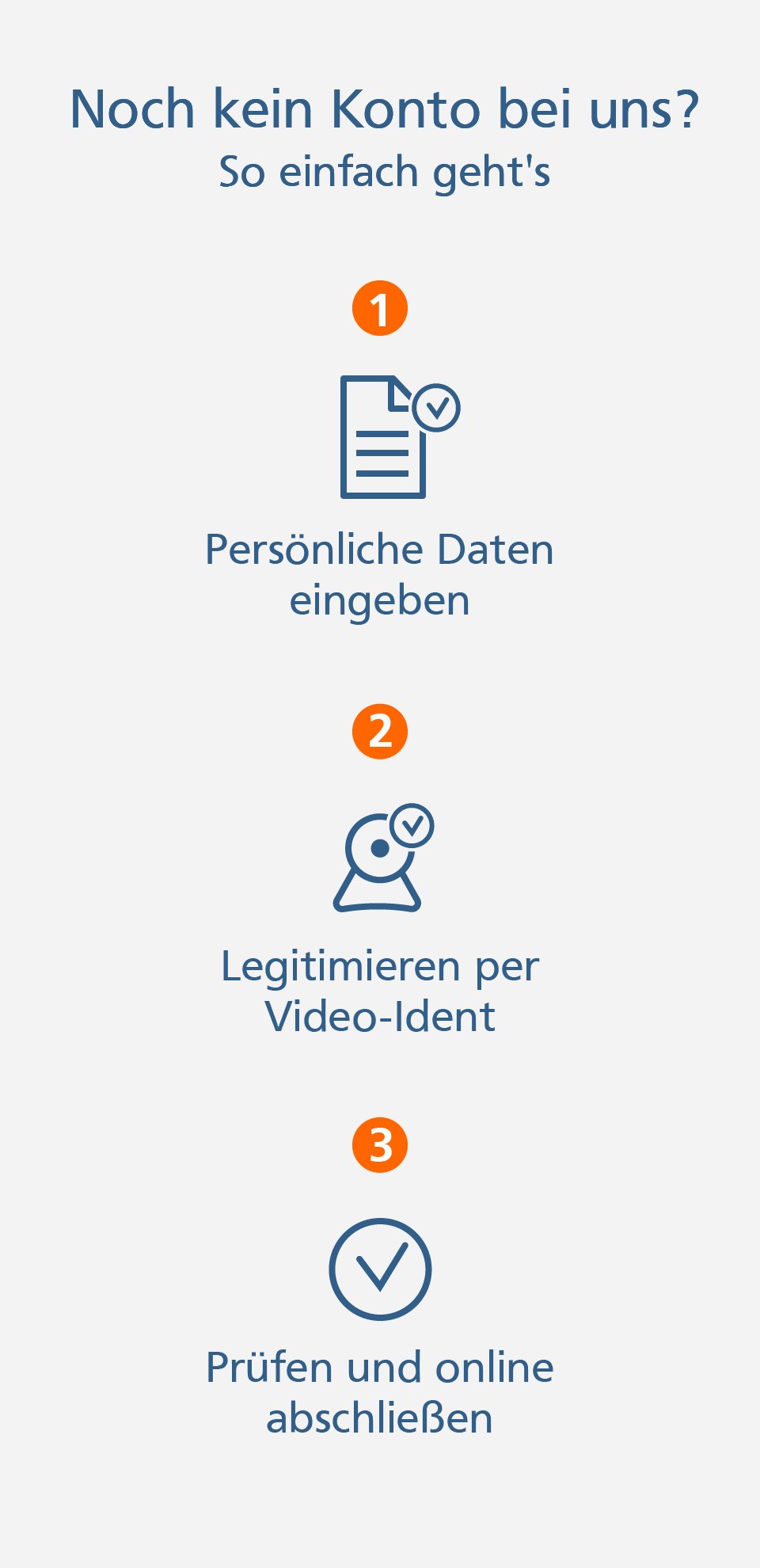 Girokonto PrivatPremium Prozessbeschreibung Kontoeröffnung